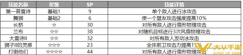 歧路旅人大陆的霸者伊丽丝角色怎样样-角色介绍