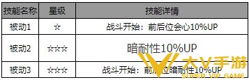 歧路旅人大陆的霸者碧碧安角色怎样样-角色介绍