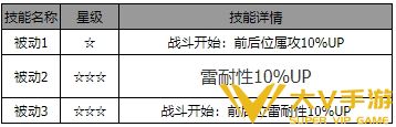 歧路旅人大陆的霸者曼努埃尔角色怎样样-角色介绍