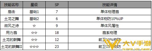 歧路旅人大陆的霸者曼努埃尔角色怎样样-角色介绍