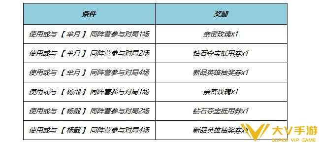 《王者荣耀》2024端午节活动介绍