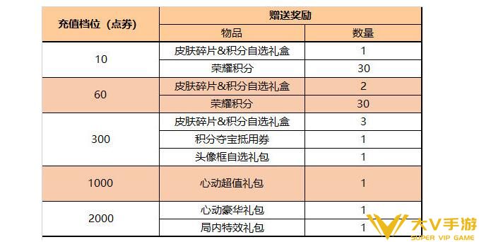 《王者荣耀》2024端午节活动介绍