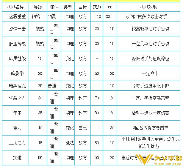 洛克王国青之英魂技能表_青之英魂技能是什么