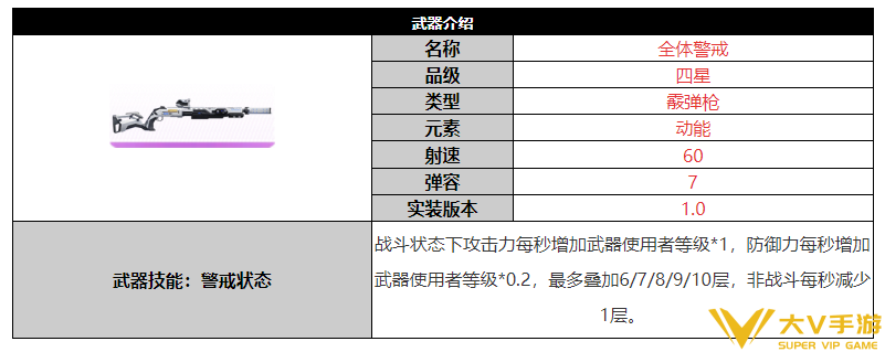 尘白禁区全体警戒武器怎样样-全体警戒武器介绍