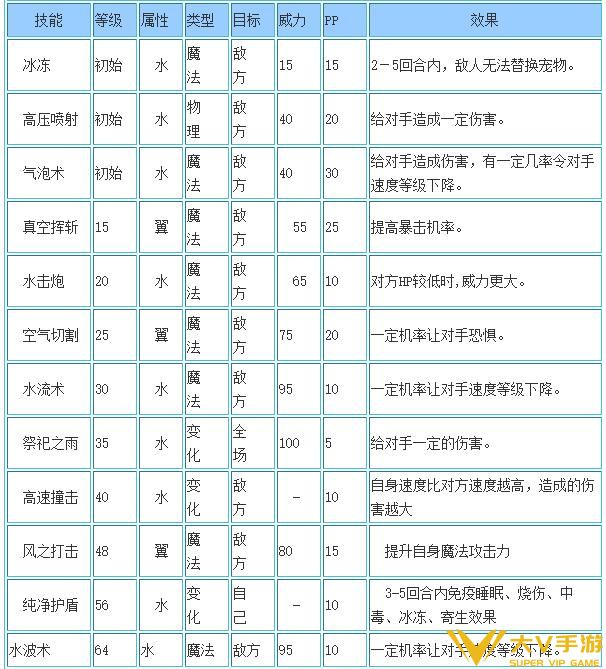 洛克王国月夜行者技能搭配_月夜行者技能怎样搭配