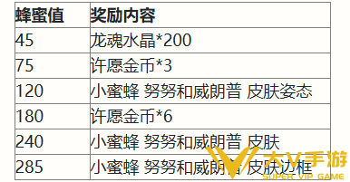 英雄联盟手游二周年峡谷福利庆典活动奖励有哪些-二周年峡谷福利庆典活动奖励一览