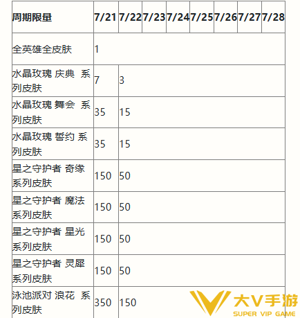 英雄联盟手游二周年峡谷福利庆典活动奖励有哪些-二周年峡谷福利庆典活动奖励一览