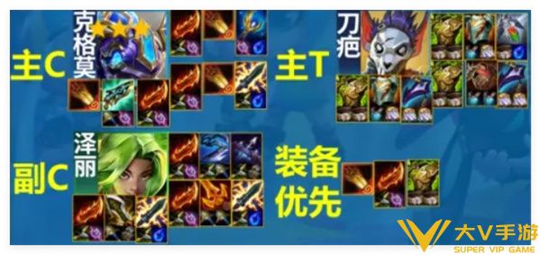 云顶之弈s13投机者大嘴阵容搭配秘籍