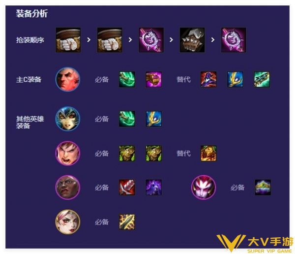 云顶之弈s13外交乌鸦阵容搭配秘籍