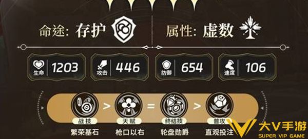 崩坏星穹铁道砂金加点秘籍