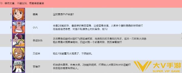 航海王壮志雄心pvp哪个强图六