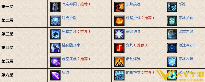 魔兽世界法师雕文搭配介绍