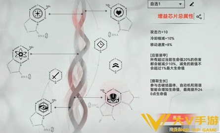 重构阿塔提斯鸦童装备芯片怎样选择图三