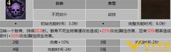 龙息神寂奥祖尔阵容怎样搭配图二