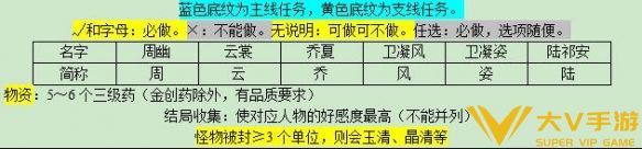 《梦幻西游》悲瑟独弦琴任务秘籍