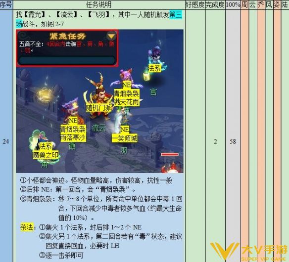 《梦幻西游》悲瑟独弦琴任务秘籍