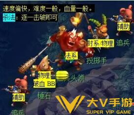 《梦幻西游》敦煌夜谭下部副本秘籍