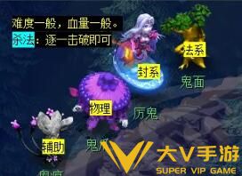 《梦幻西游》敦煌夜谭下部副本秘籍