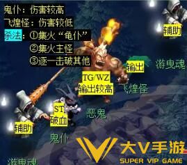 《梦幻西游》敦煌夜谭下部副本秘籍