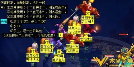 《梦幻西游》通天河副本秘籍