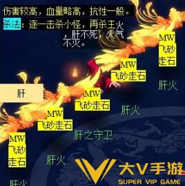 《梦幻西游》通天河副本秘籍
