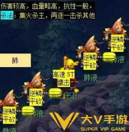 《梦幻西游》通天河副本秘籍