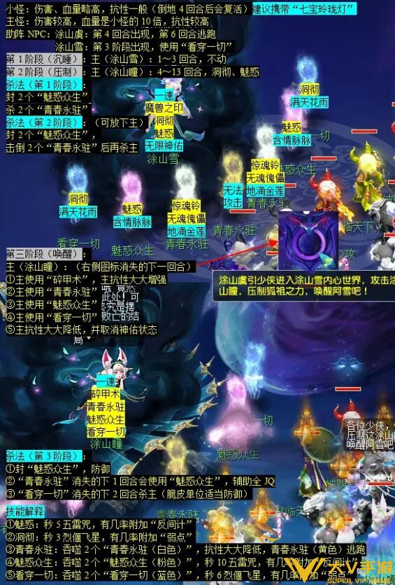 《梦幻西游》青丘迷雾副本秘籍