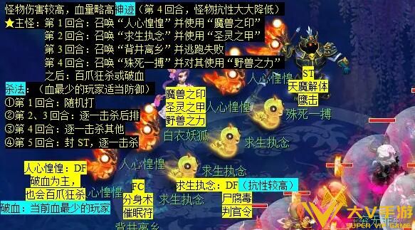 《梦幻西游》青丘迷雾副本秘籍