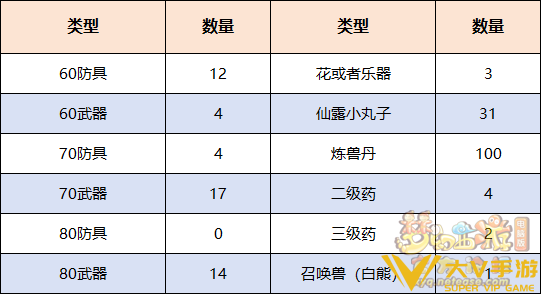 梦幻西游铸魂任务秘籍_铸魂任务怎样做