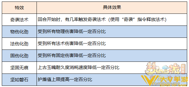 梦幻西游上古玉魄有什么用_上古玉魄作用介绍