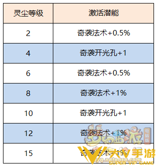 梦幻西游上古玉魄有什么用_上古玉魄作用介绍