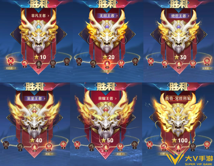 王者荣耀段位继承规则介绍