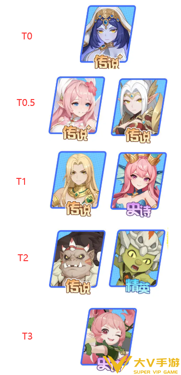 龙魂旅人牧师幻灵强度排行一览2