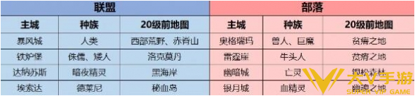 魔兽世界wlk联盟升级路线介绍1