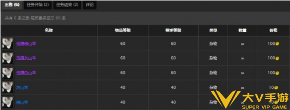 魔兽世界矮人骑术训练师位置介绍4