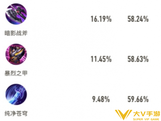 王者荣耀法天象地杨戬出装介绍