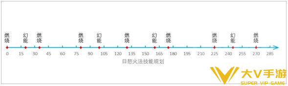 魔兽世界火法加点及伤害循环教学2