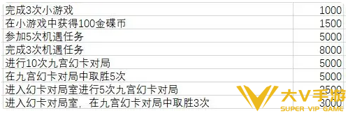 最终幻想14水晶世界金碟币获取攻略1