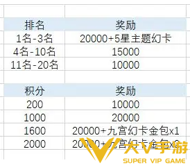 最终幻想14水晶世界金碟币获取攻略4