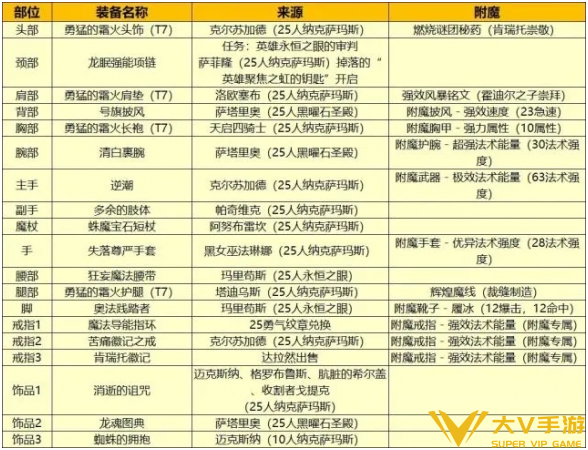 魔兽世界wlk法师练级天赋选择秘籍4