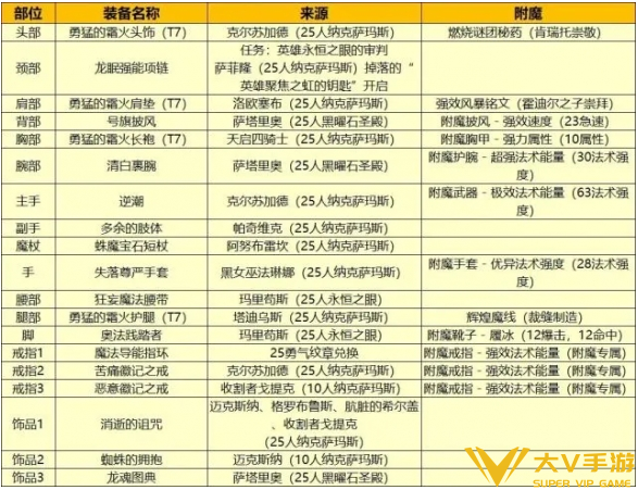 魔兽世界wlk法师练级天赋选择秘籍2