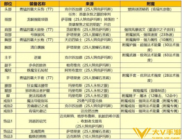 魔兽世界wlk法师练级天赋选择秘籍6