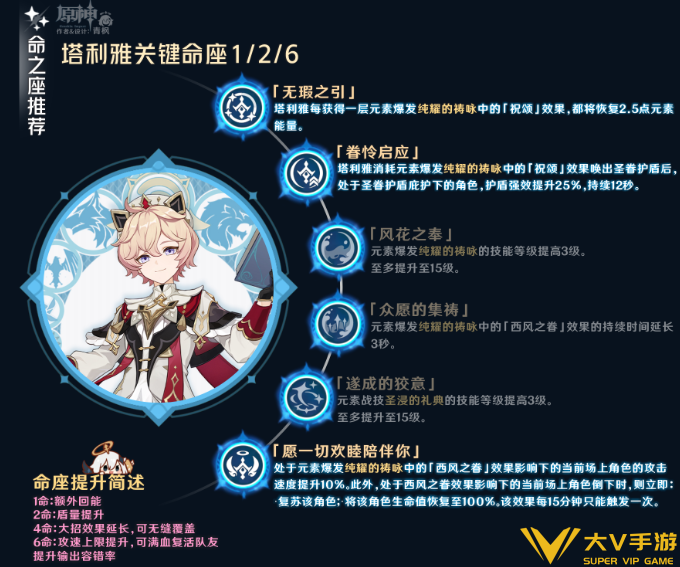 原神塔利雅命座抽取建议