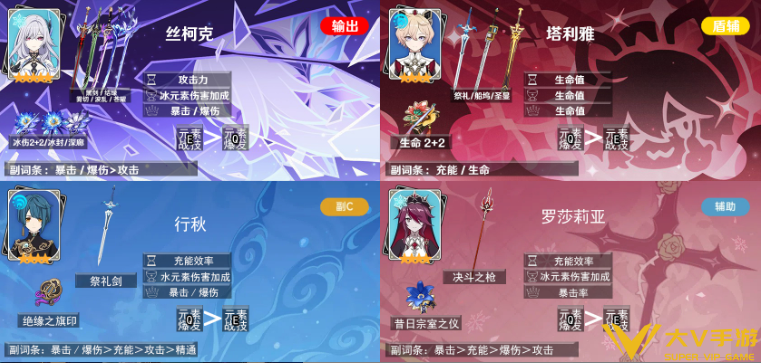 原神丝柯克平民阵容搭配介绍1