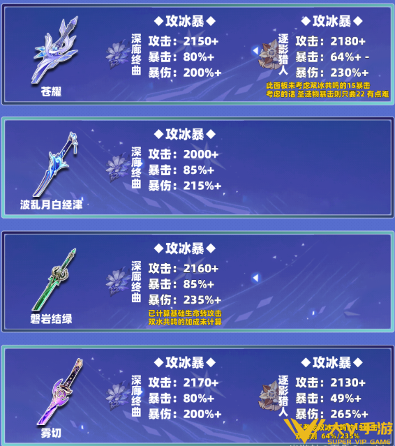 原神丝柯克毕业面板属性一览