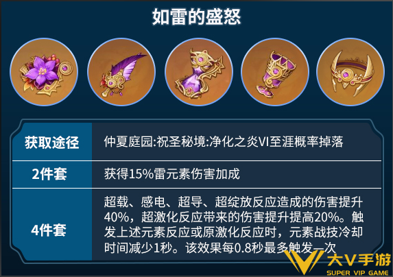 原神伊涅芙圣遗物词条搭配介绍2