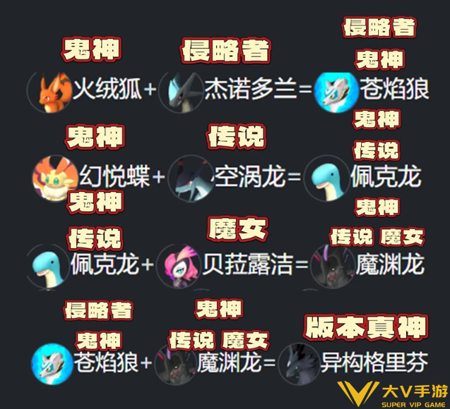 幻兽帕鲁配种公式合集2