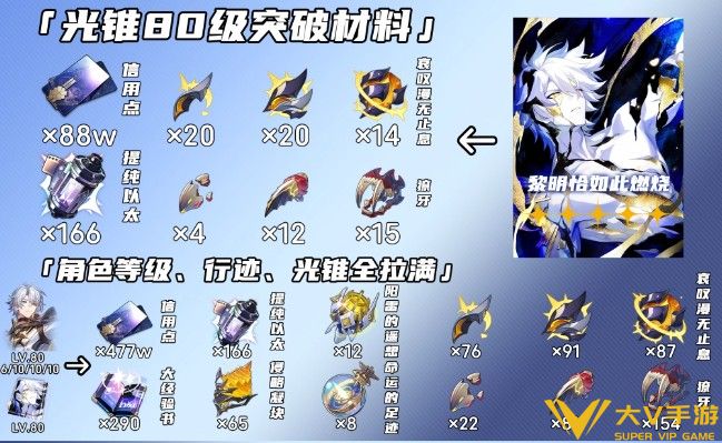 崩坏星穹铁道白厄如何养成-白厄养成秘籍合集
