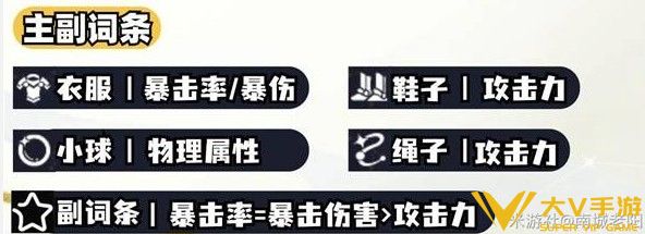 崩坏星穹铁道白厄如何养成-白厄养成秘籍合集