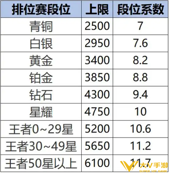 王者荣耀s40战力系统机制详解2
